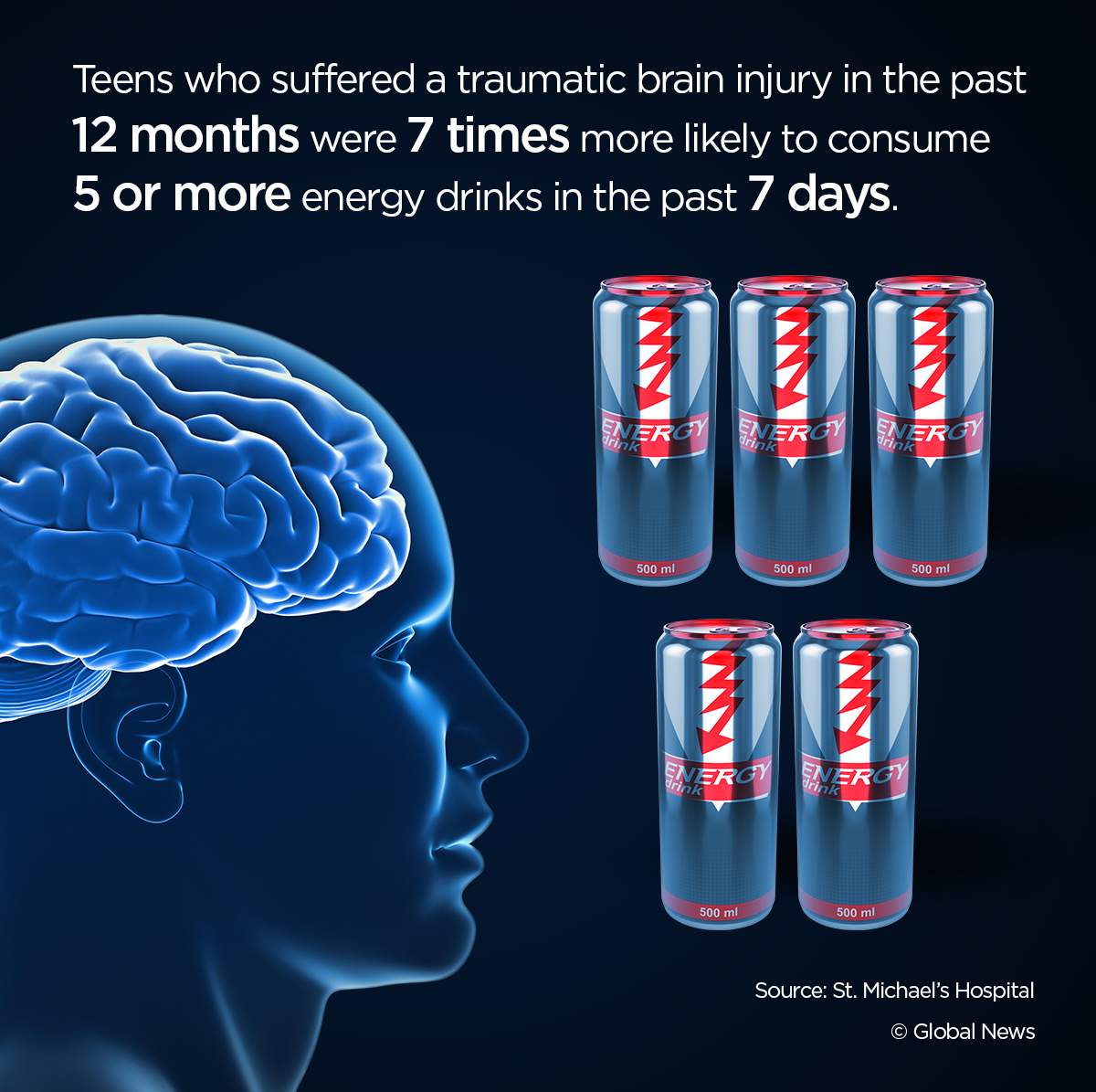 Does your teen drink energy drinks and play sports? New warning from scientists about brain injuries - image