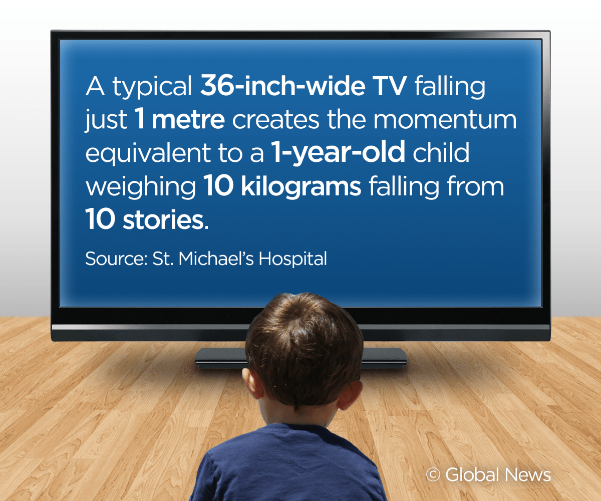 ‘I thought I had lost my baby.’ TV Trauma: study shows rising number of head injuries from toppling - image