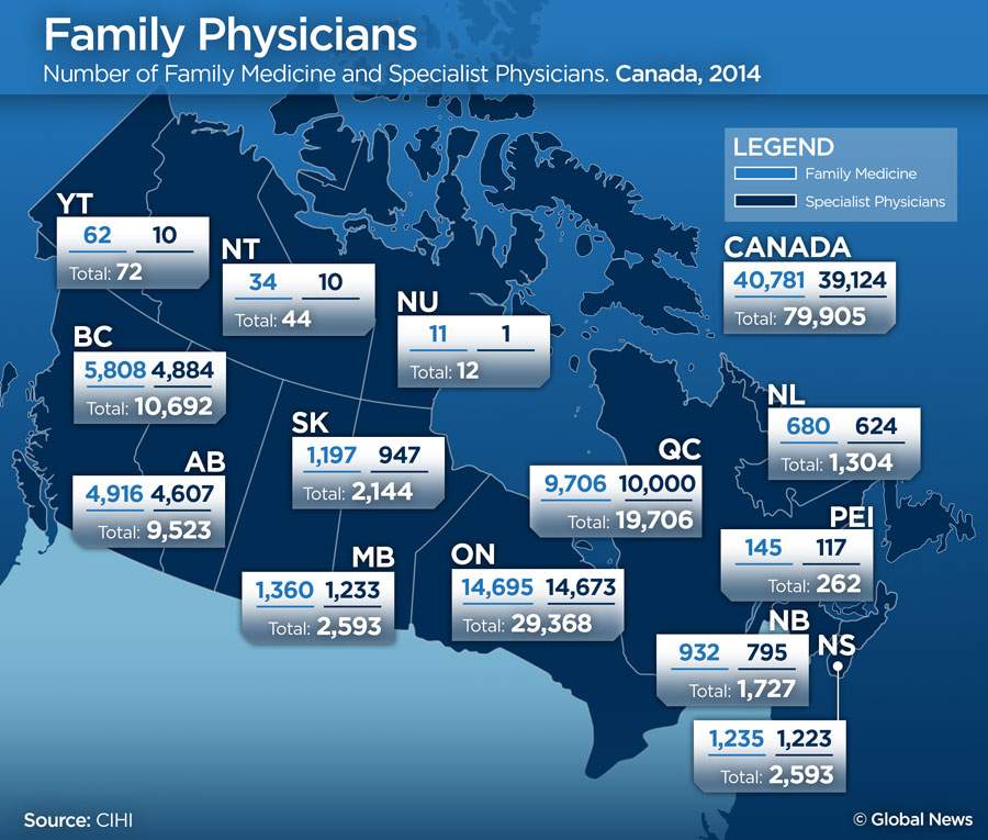 Number of doctors on the rise in Canada and payments hit $24 billion: report - image