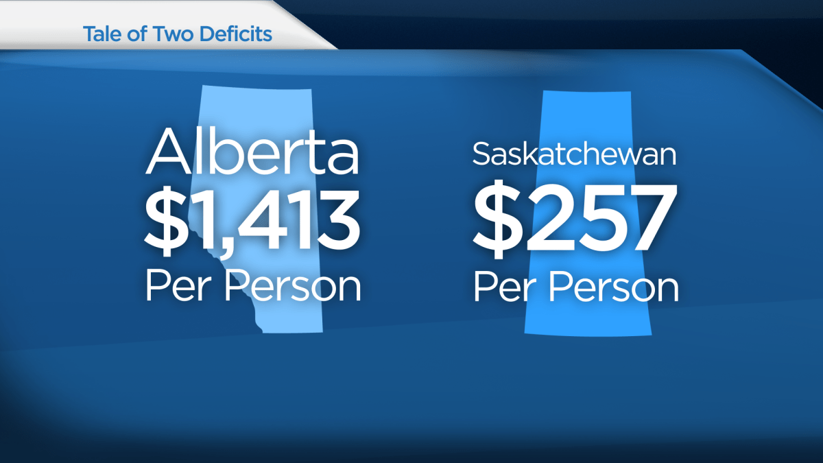 How did Sask. finances dip into the red? - image