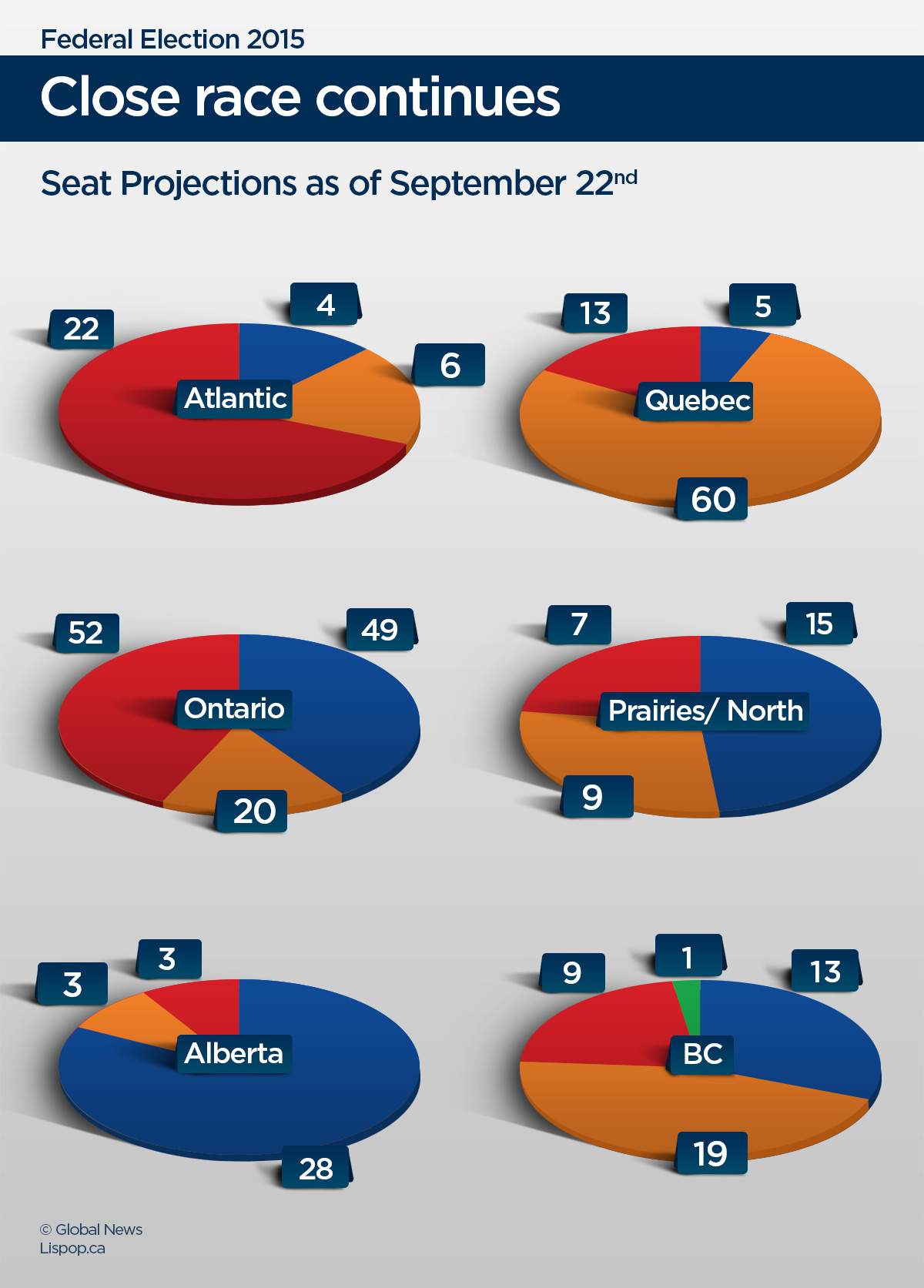Three-way race tighter than ever with 4 weeks to go until election - image
