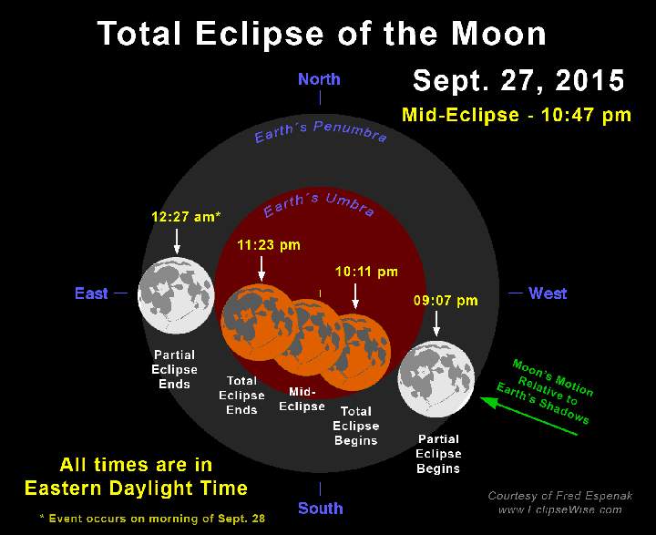 Total lunar eclipse Sept. 27