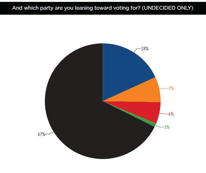 Battle brewing in ‘riding to watch’ Calgary Confederation: poll - image