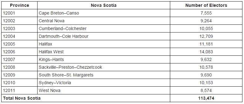 Nova Scotians flock to advance polls - image