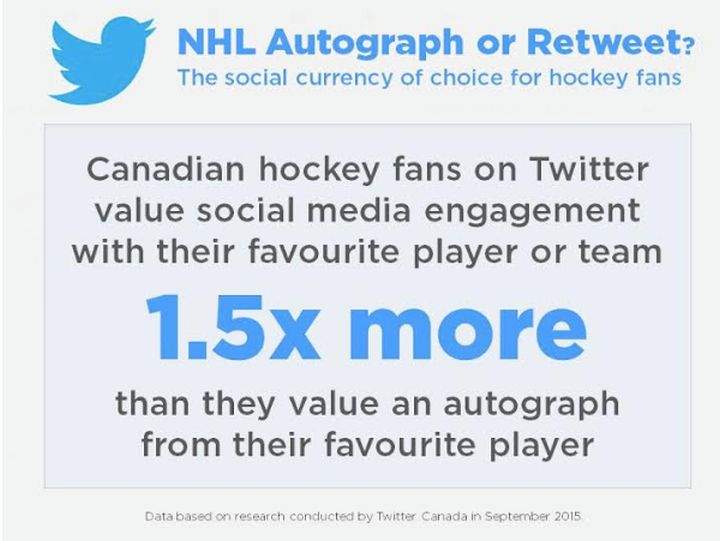 Twitter the ‘social soundtrack’ for Canadians during NHL games - image