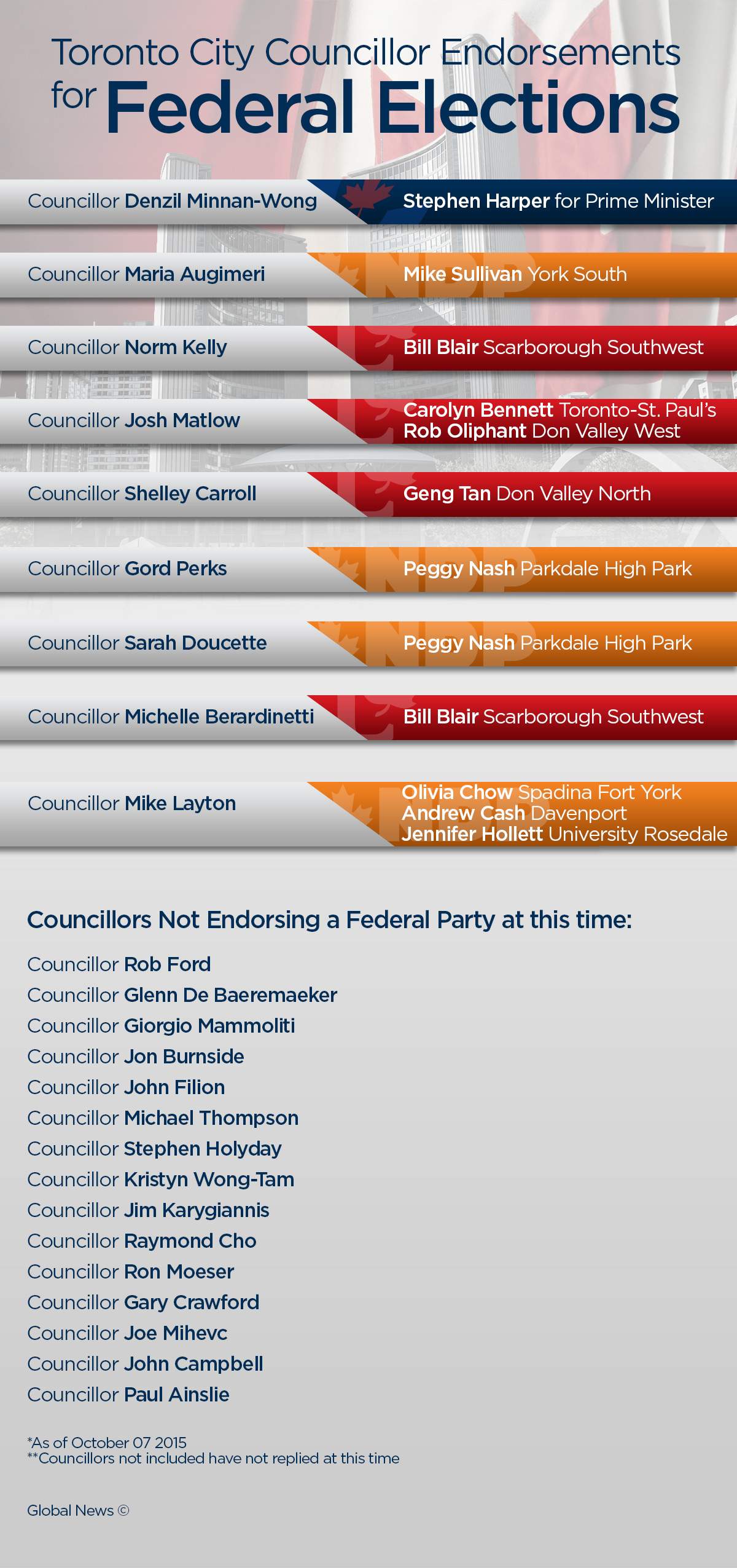 What do local politicians have to gain from picking sides in the federal election? - image