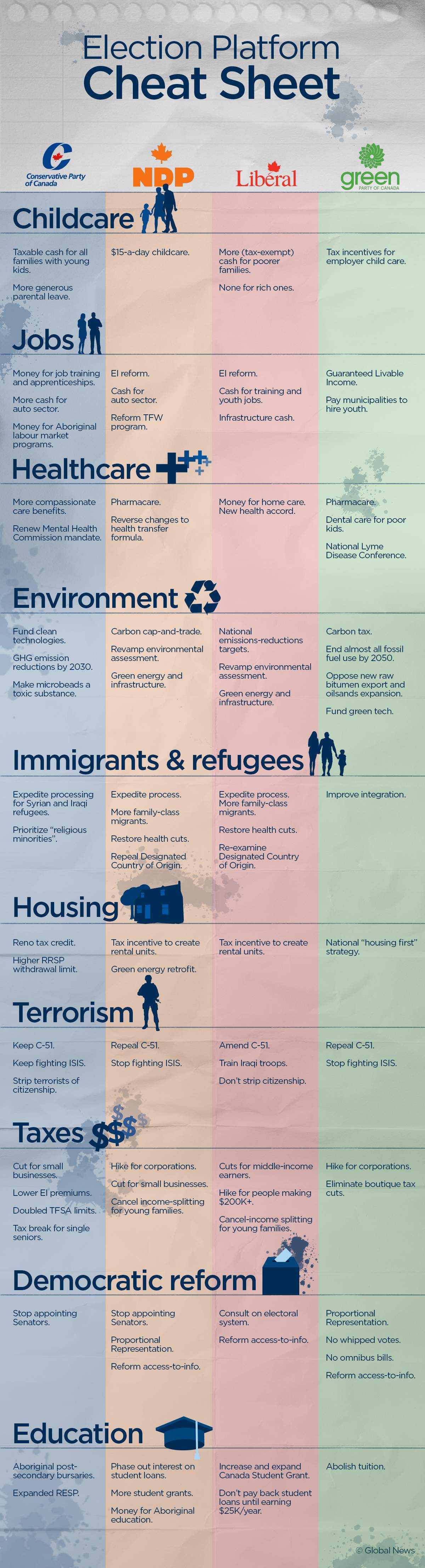 Election 2015: Last-minute voters’ guide - image