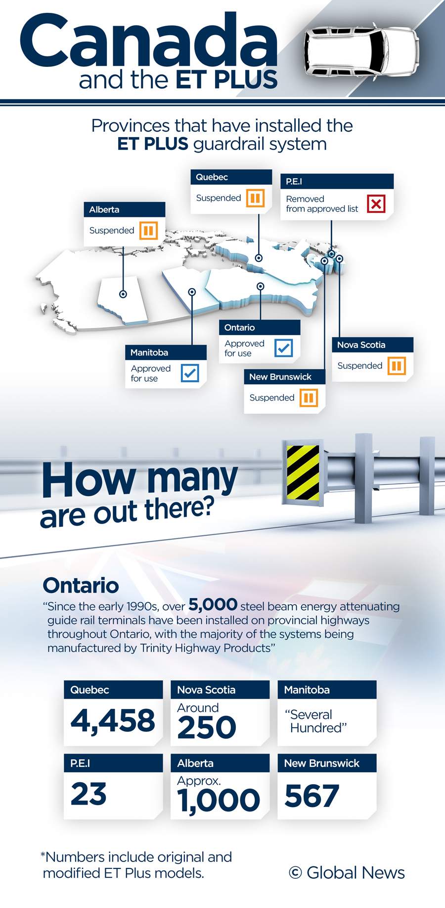 Controversial guardrail system installed on roads across Canada - image