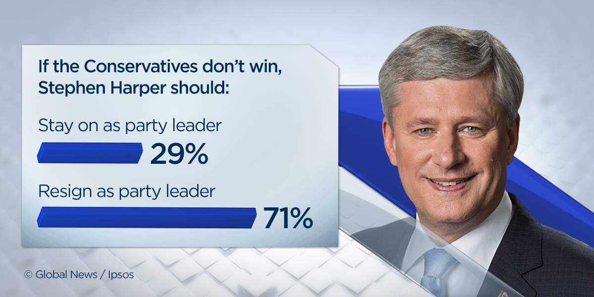 Should they stay or should they go? Canadians weigh in on party leaders’ futures - image