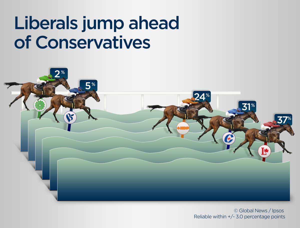 Infographic by Janet Cordahi