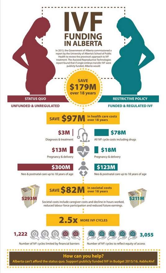 IVF Infographic