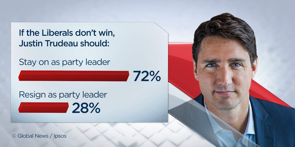 Should they stay or should they go? Canadians weigh in on party leaders’ futures - image