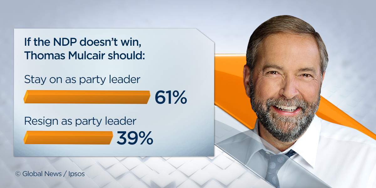 Should they stay or should they go? Canadians weigh in on party leaders’ futures - image