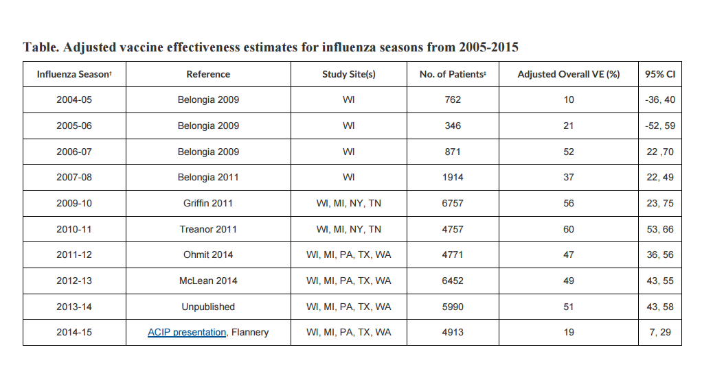 This year’s flu vaccine struggles to fight dominant H3N2 virus - image