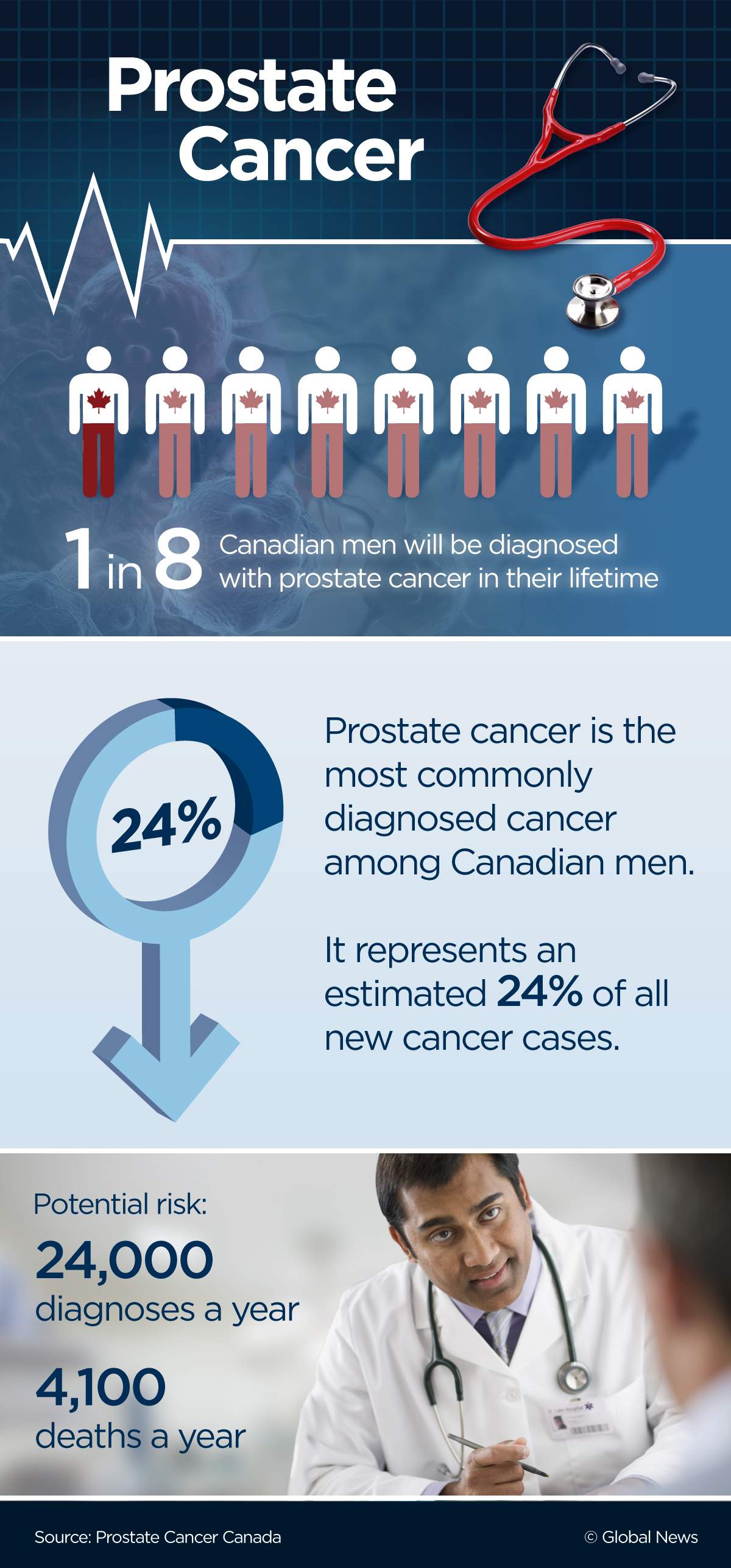 Viruses that can destroy cancer? Canadians leading the way in new research - image