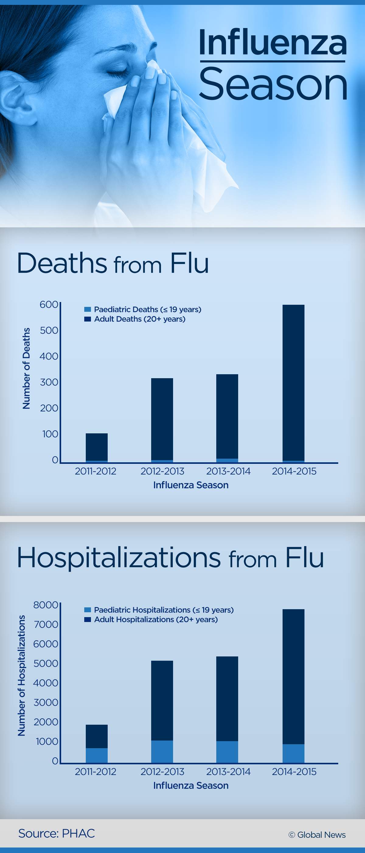 A first for flu season: a new, more robust four-strain vaccine - image