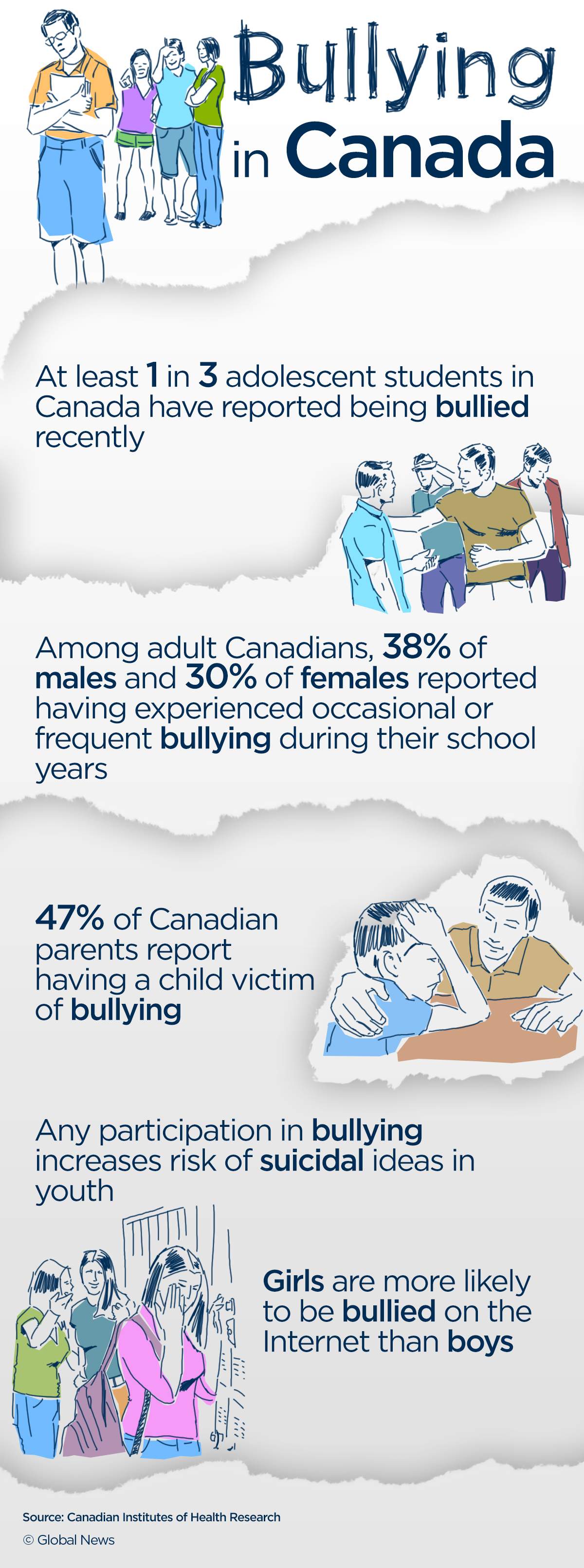 Reducing Bullying: Why are Americans more successful than Canadians? - image