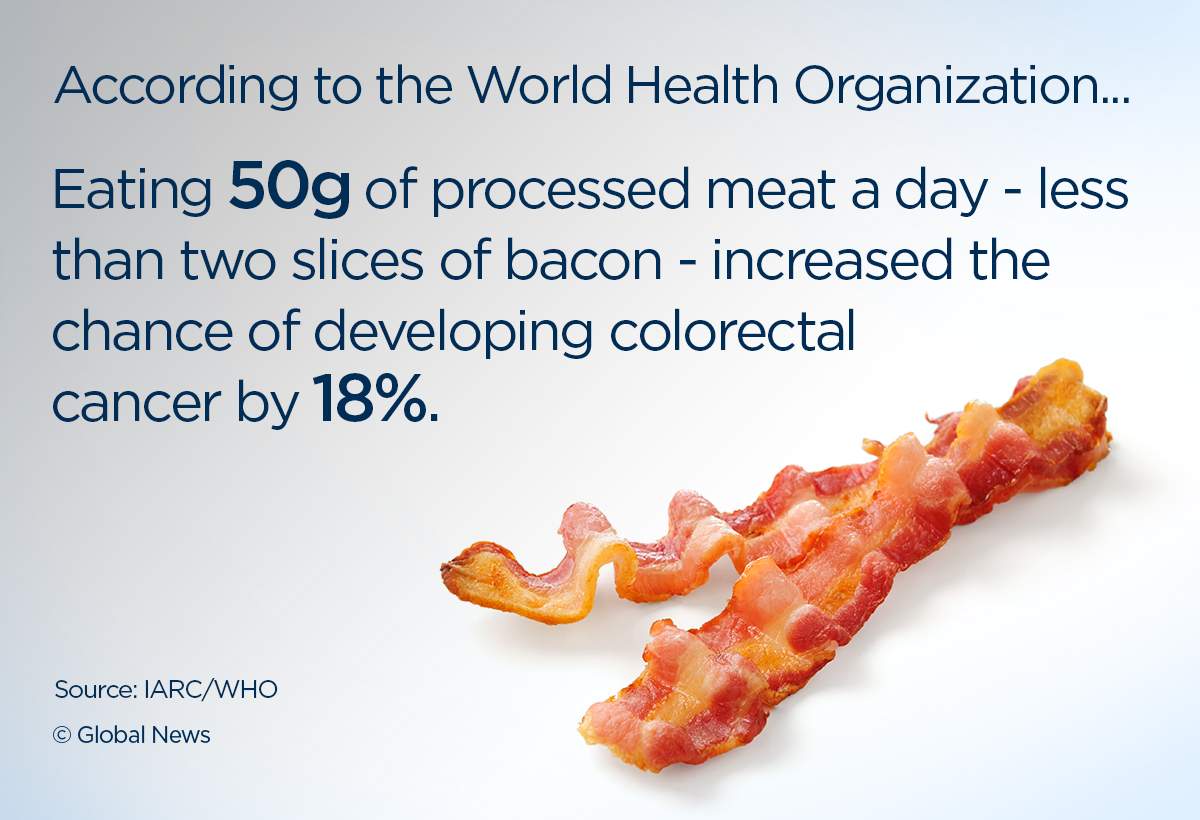 WHO: Processed meat can increase risk of cancer; red meat risky too - image