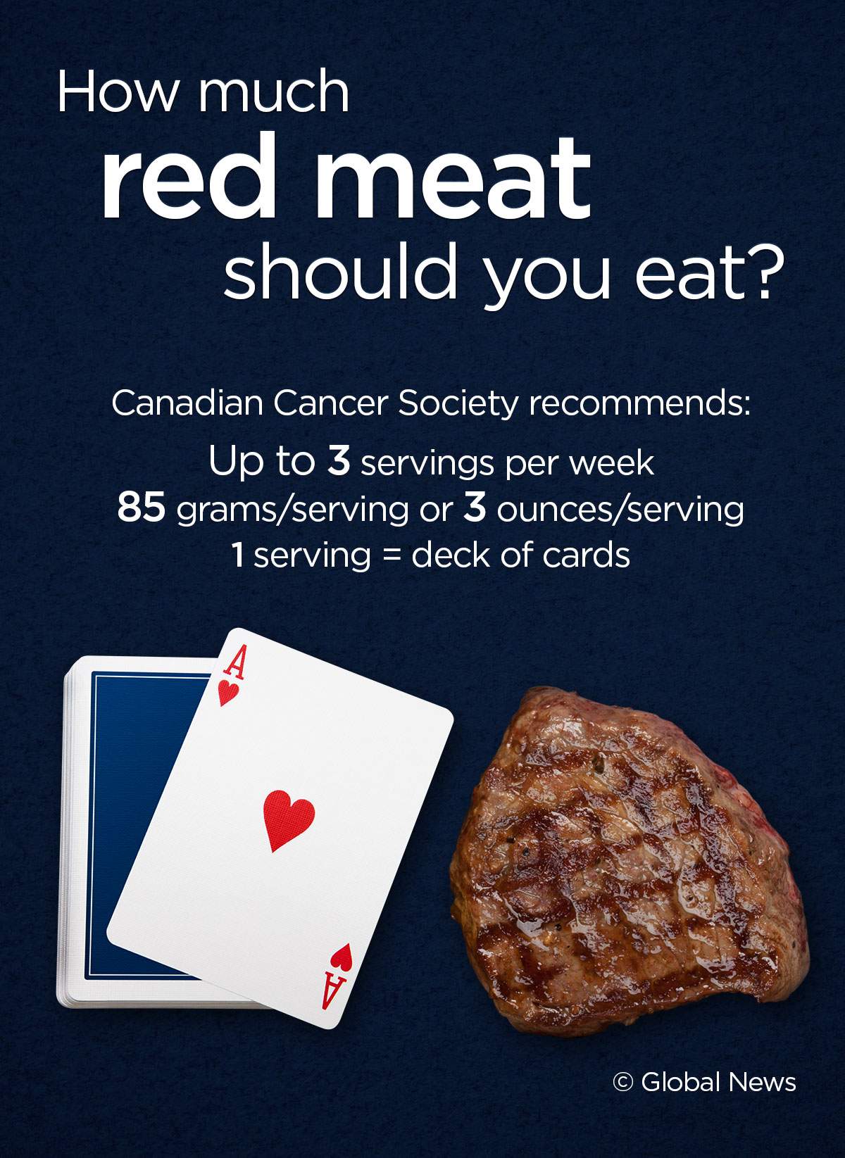 How much processed meat and red meat should you be eating? - image