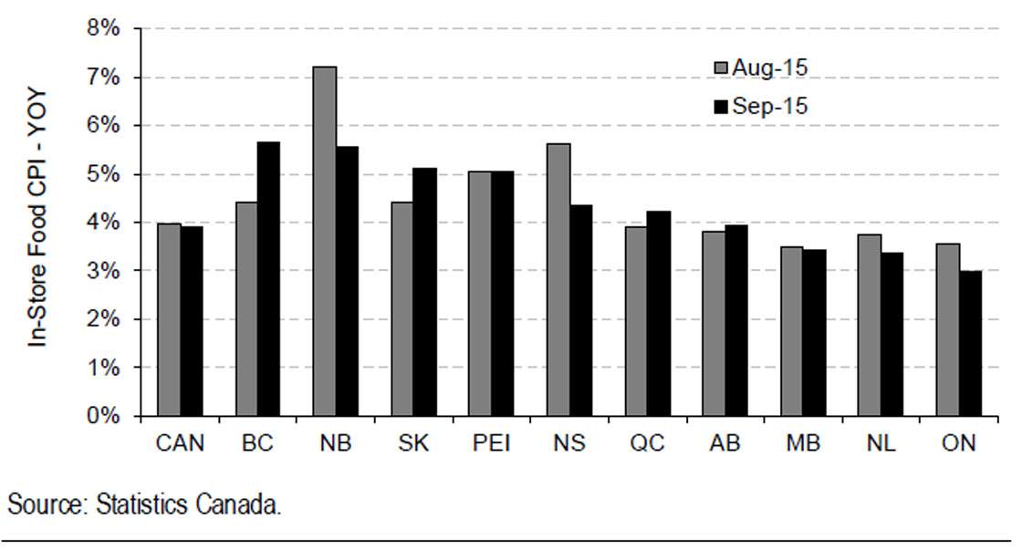 Meat no longer leading supermarket prices higher — it’s veggies - image