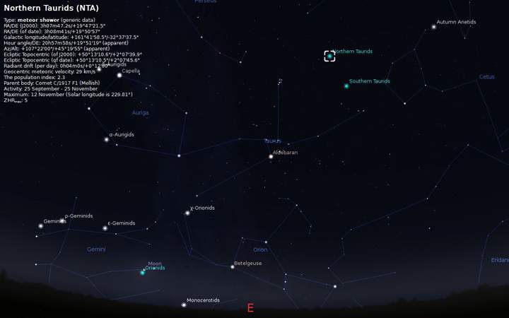 The radiant of the Taurid meteor shower