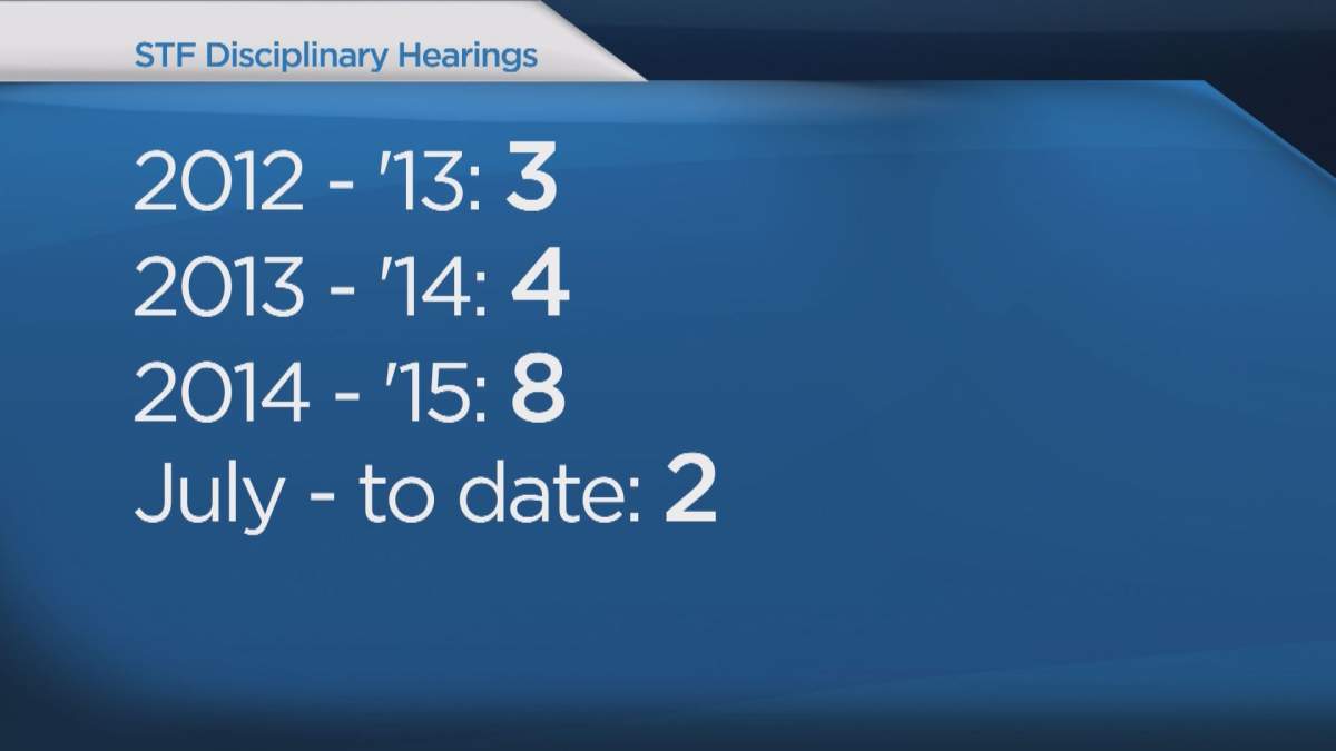 Regulatory board for Sask. teachers opens amid recent allegations of misconduct - image