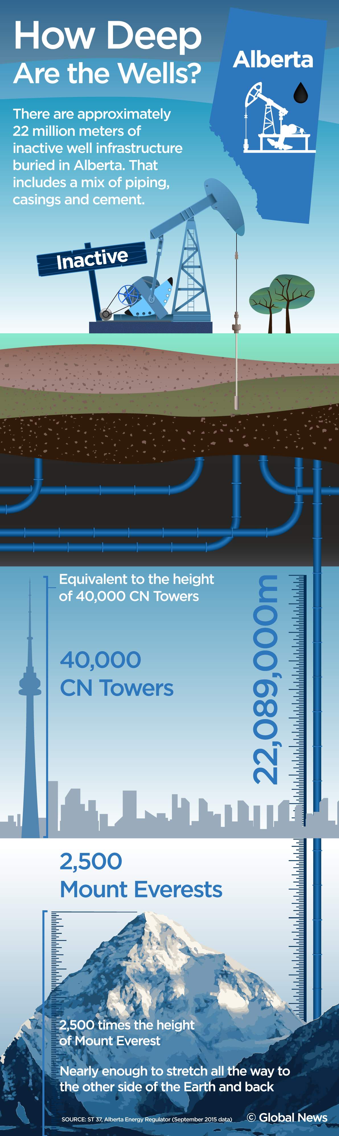 INFOGRAPHIC: Alberta’s inactive, abandoned oil and gas well problem - image