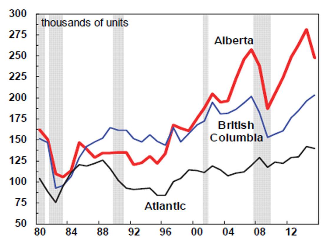 Booming elsewhere, truck sales tumble downhill in Alberta - image