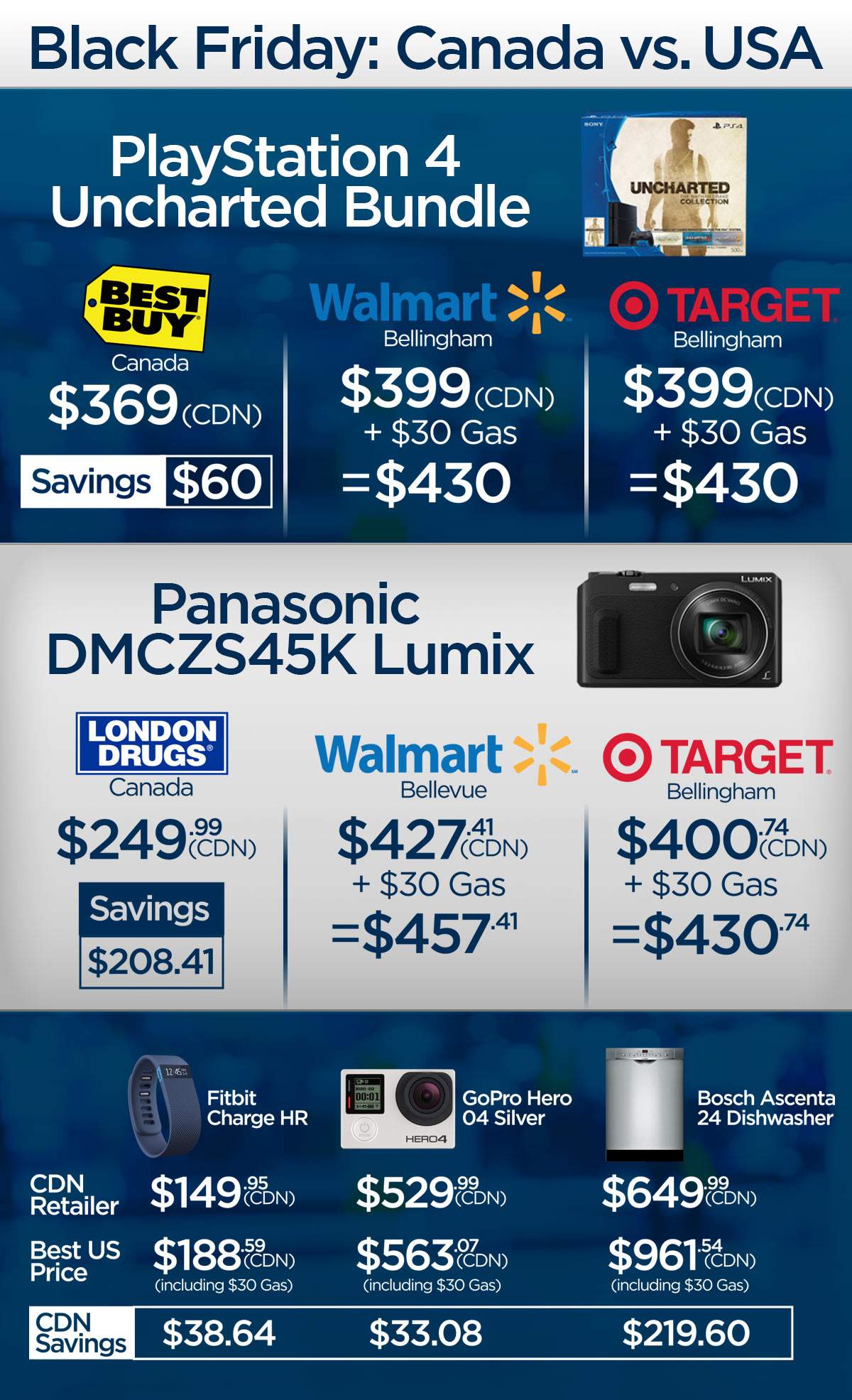 Black Friday sneak peek: Are you better off shopping in Canada or the U.S.? - image