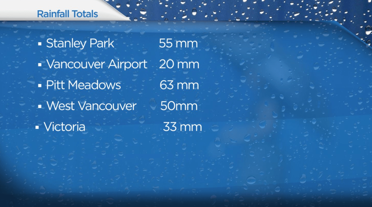 Rainfall totals across the South Coast for November 12, 2015.