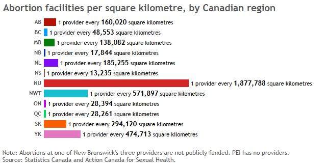 Provider patchwork: How abortion access varies across Canada - image