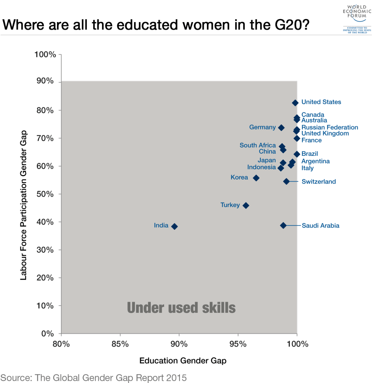 Rwanda ranks higher in gender equality than Canada: report - image