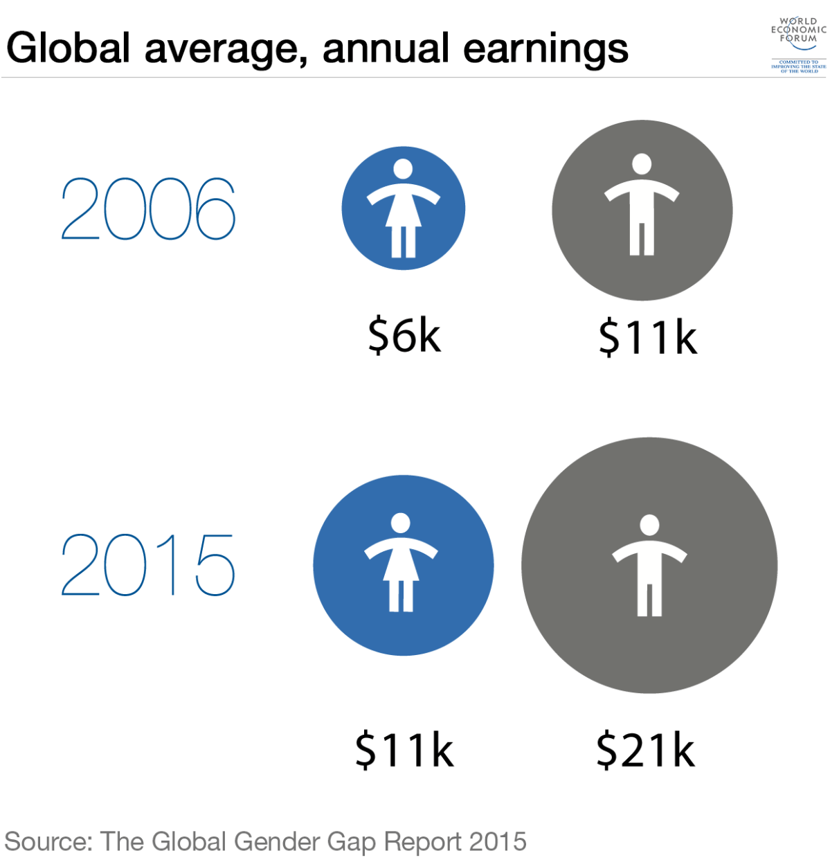 Rwanda ranks higher in gender equality than Canada: report - image