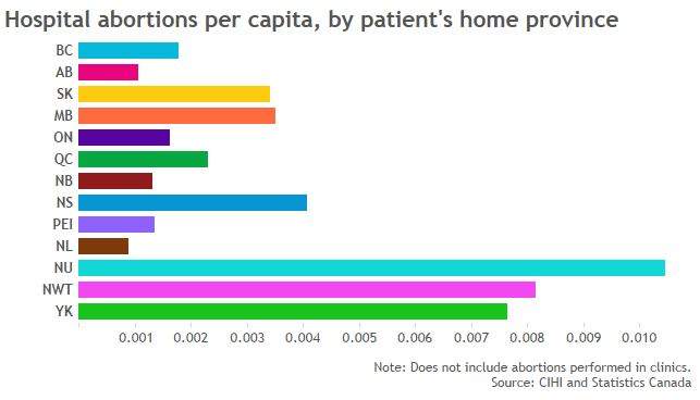 Provider patchwork: How abortion access varies across Canada - image