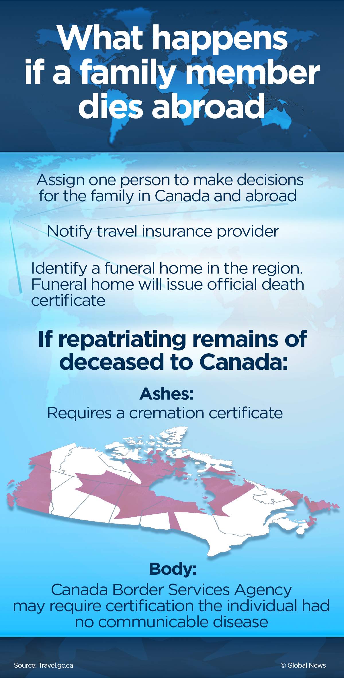 What to do if a family member dies overseas - image