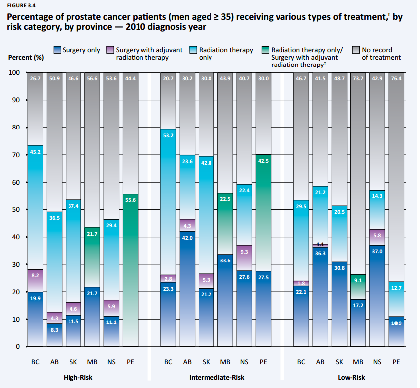 Surgery may not be the best first option for many prostate cancer patients - image