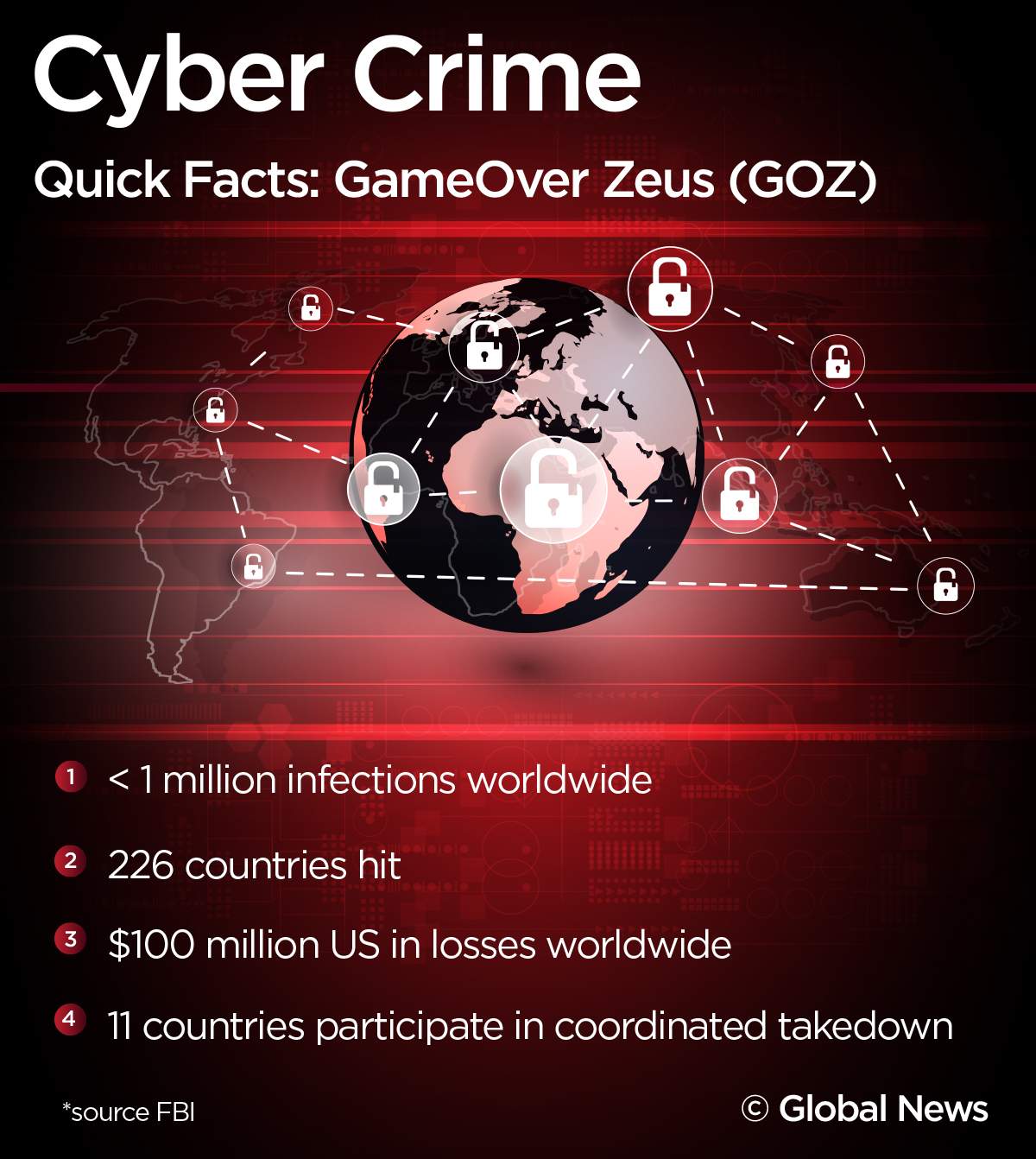 Your online bank account: At risk of a cyber attack? - image