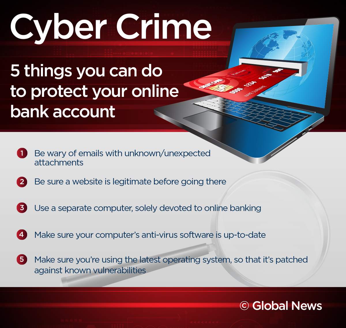 Your online bank account: At risk of a cyber attack? - image