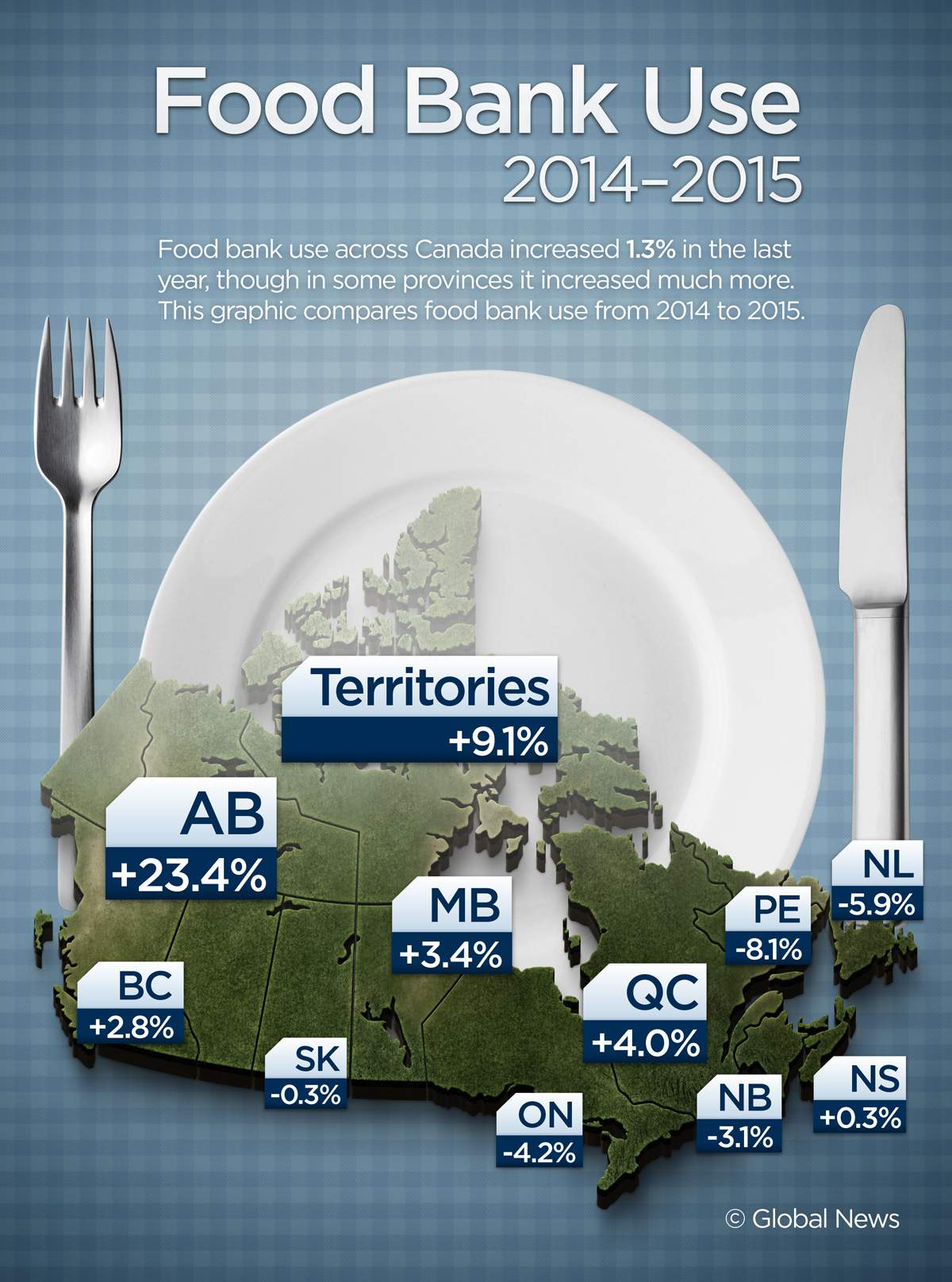 Largest donation in Alberta food banks’ history supports community during downturn - image