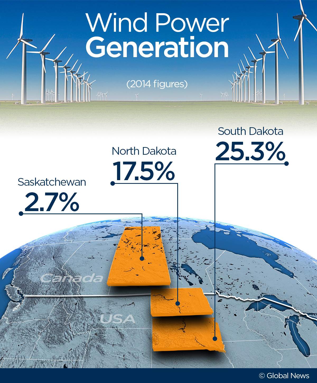 More wind power may be coming to Sask. - image