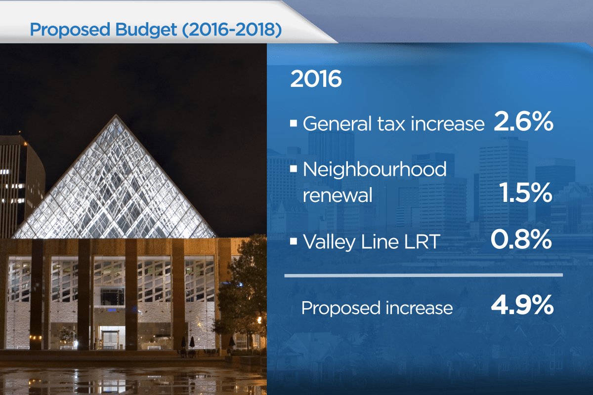Edmonton council calls for service review in bid to lower tax hikes - image