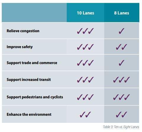 George Massey Tunnel replacement will be a 10-lane toll bridge - image