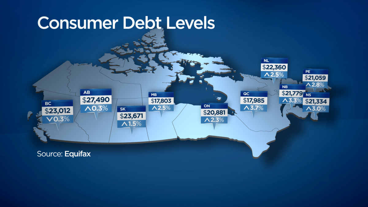 Credit card bills are piling up for more households hit by oil shock - image