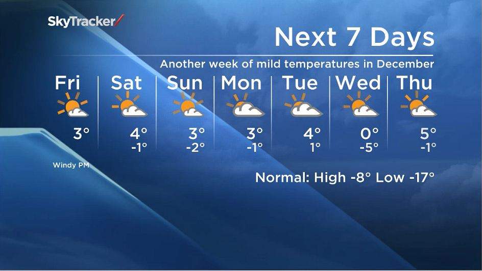 December temperatures breaking old records thanks to El Nino