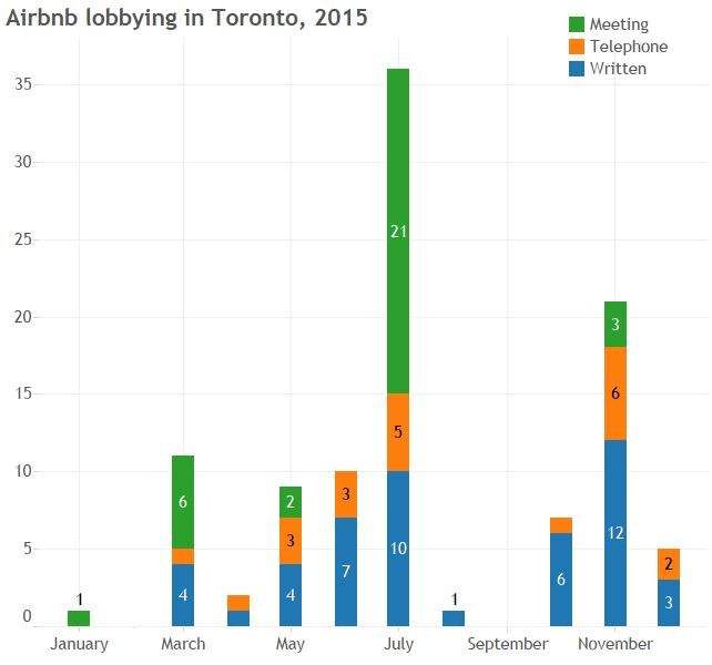 Uber versus taxis: Who’s lobbying whom at Toronto city hall - image