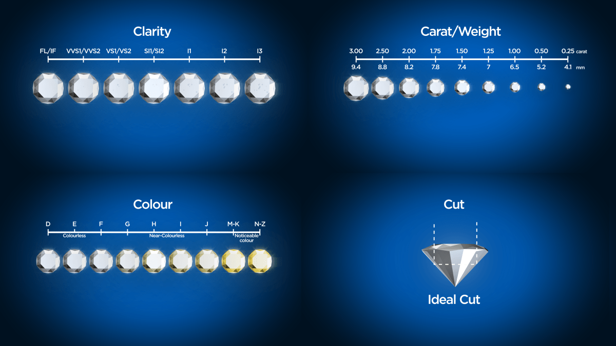 What to spend and how to save on a diamond ring - image