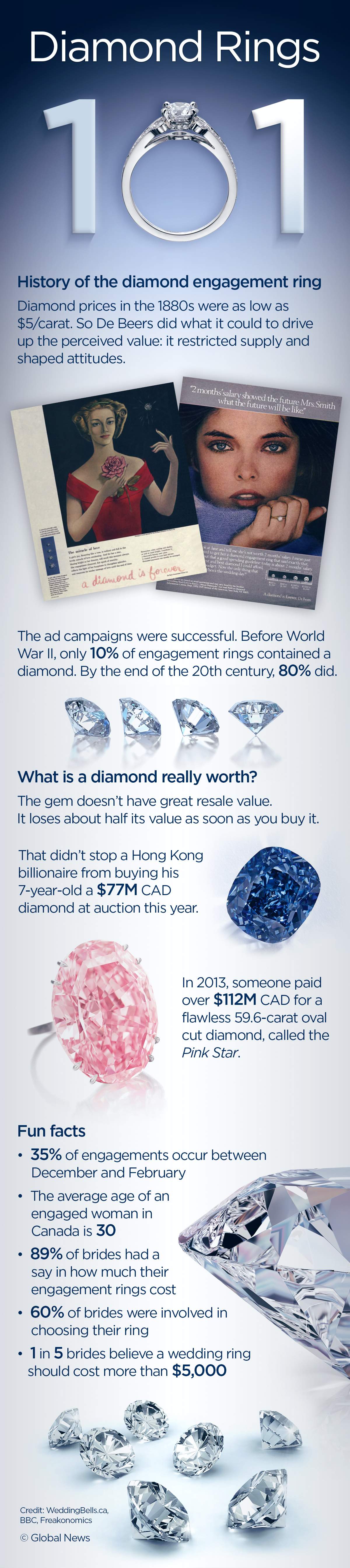 What to spend and how to save on a diamond ring - image