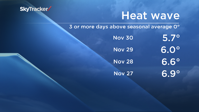 Believe it or not Calgary is experiencing a heat wave right now - image