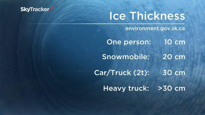 Sask. ice fishermen escape slushy waters - image