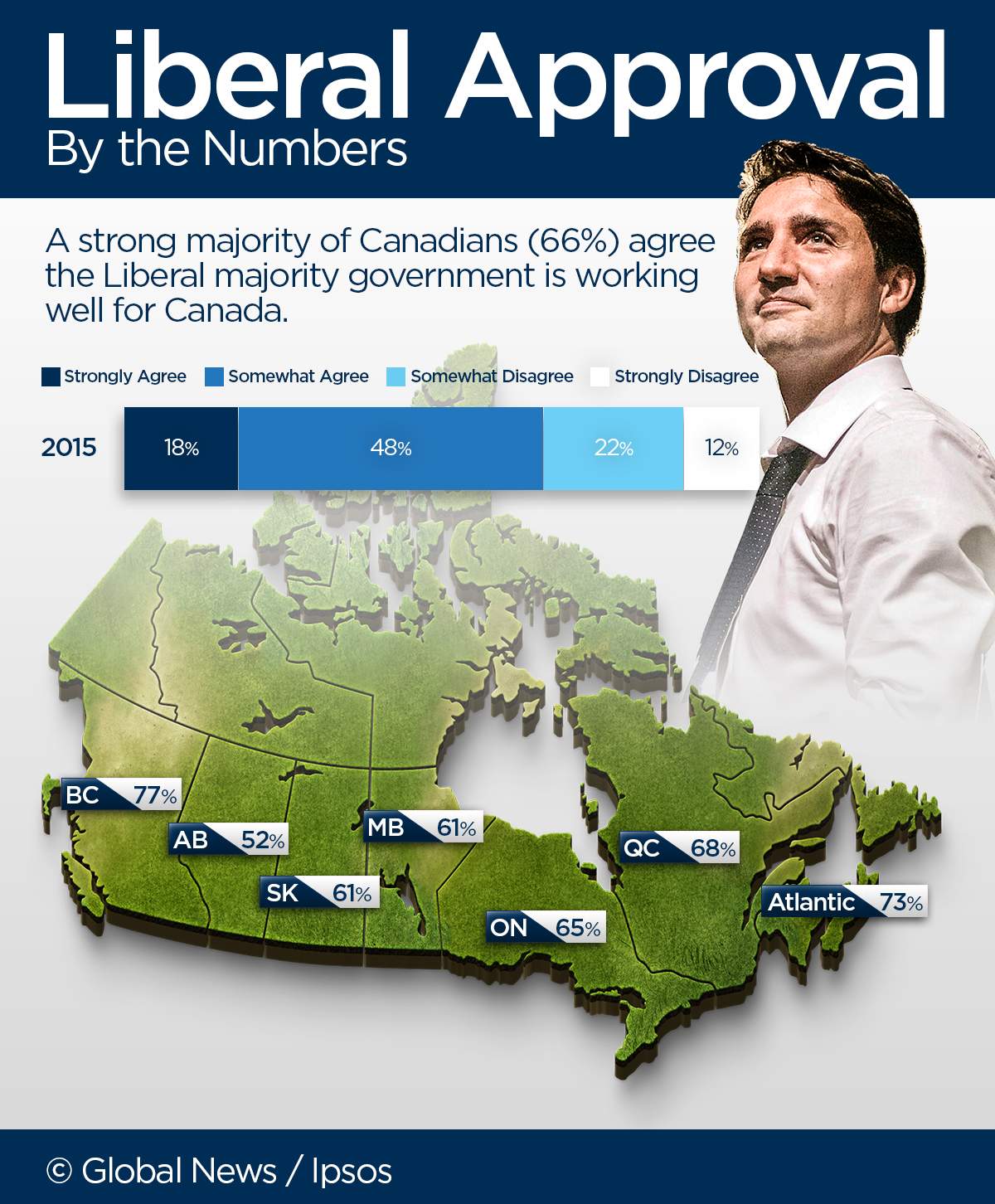 Canadians’ support for taking in Syrian refugees is increasing: Ipsos poll - image